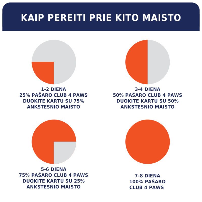 Premium rūšies kramtalai: lazdelės dantims . Pašaro papildas suaugusiems šunims
