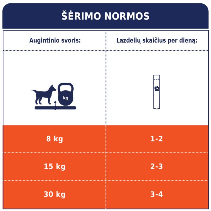 Premium rūšies kramtalai: lazdelės dantims . Pašaro papildas suaugusiems šunims