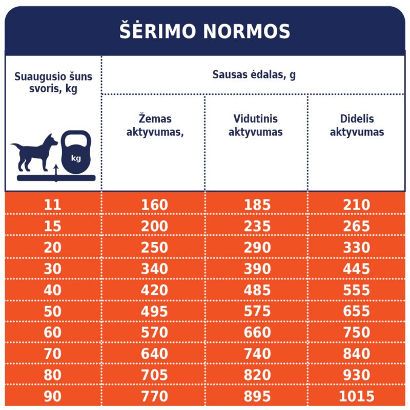 Premium visavertis pašaras suaugusiems visų veislių šunims ,,Ėriukas ir ryžiai"