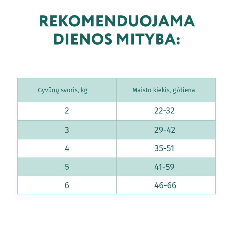 Visavertis pašaras sterilizuotoms katėms ir kastruotiems katinams - didelis kiekis jautienos ir sorgo