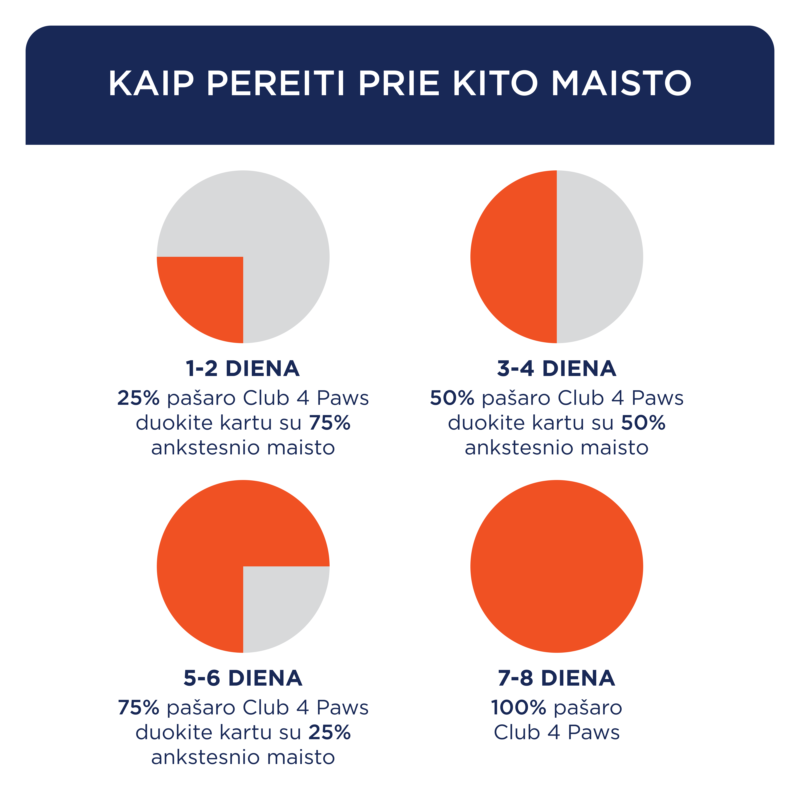 Priemium visavertis pašaras suaugusiems šunims mažų veislių sterilizuotiems ir turintiems polinkį į nutukimą "Svorio kontrolė su dideliu kiekiu kalakutienos"
