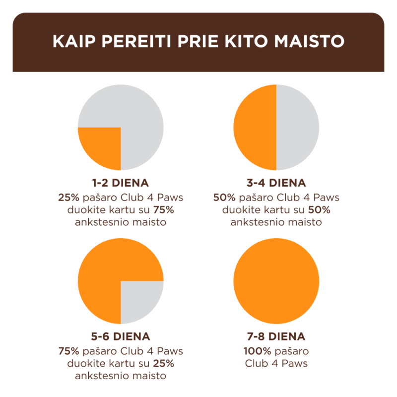 Premium visavertis pašaras suaugusioms katėms "Jautrus virškinimas"