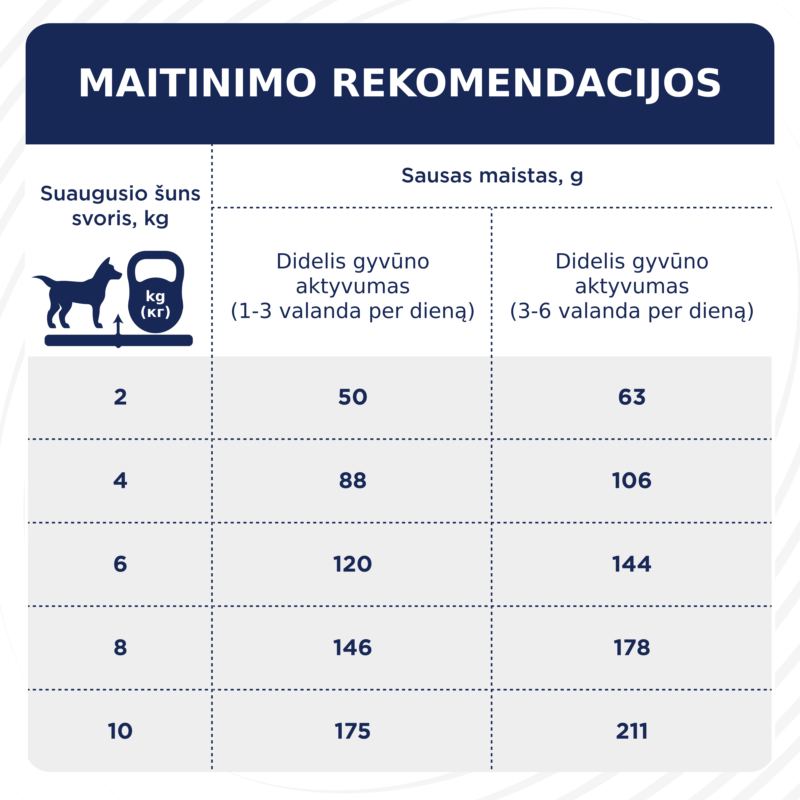 Premium visavertis pašaras suaugusiems aktyviems mažų veislių šunims "Aktyvas"