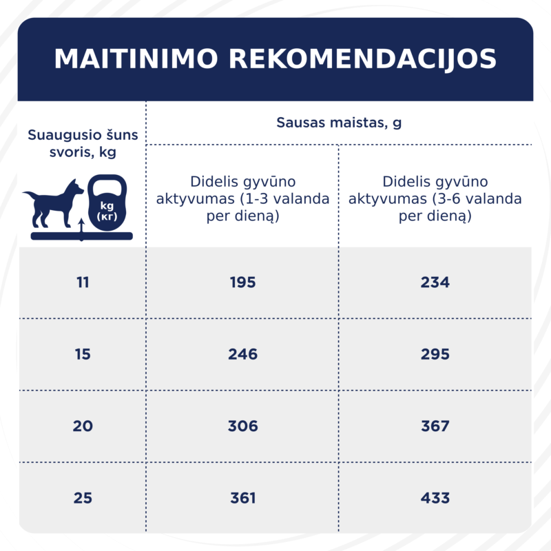 Premium visavertis pašaras suaugusiems aktyviems vidutinių veislių šunims "Aktyvas"