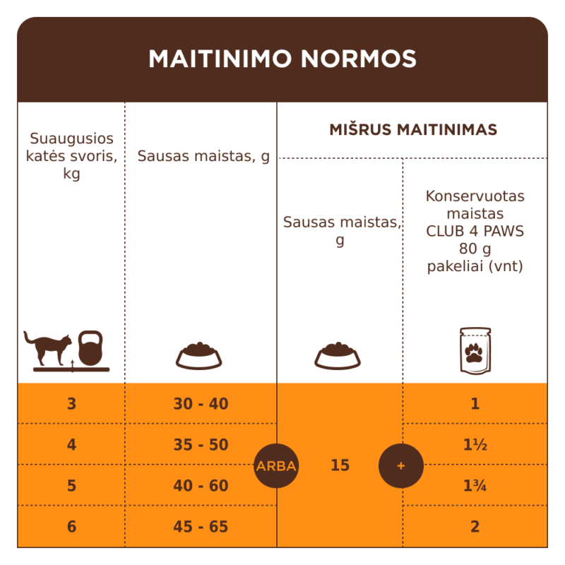 Premium visavertis pašaras suaugusioms sterilizuotoms katėms "Sterilizuoti"
