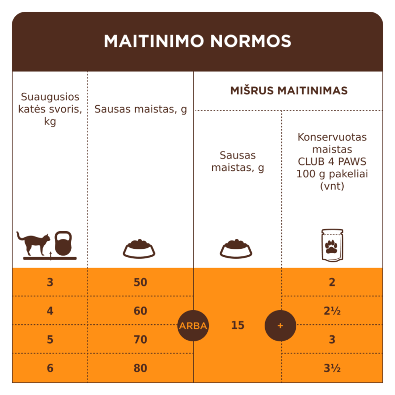 Premium visavertis pašaras suaugusioms katėms "Jautrus virškinimas"